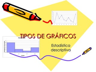TIPOS DE GRÁFICOS Estadística descriptiva 