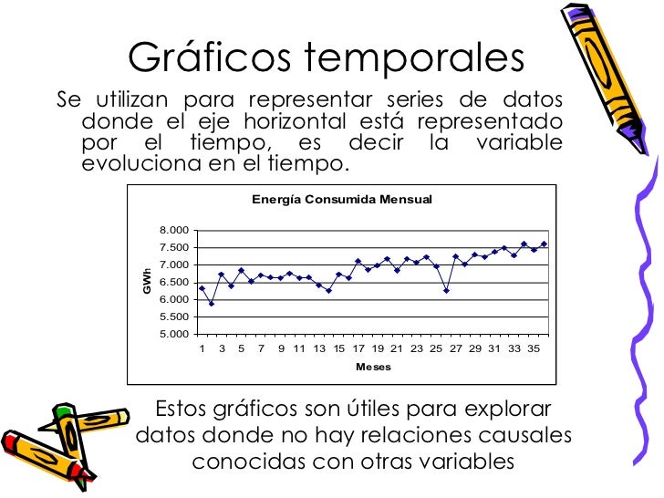 Tipos De Gráficos