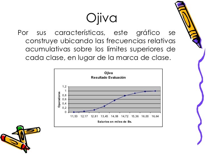 Tipos de gráficos