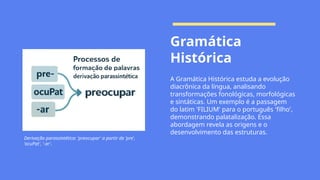 Gramática
Histórica
A Gramática Histórica estuda a evolução
diacrônica da língua, analisando
transformações fonológicas, morfológicas
e sintáticas. Um exemplo é a passagem
do latim 'FILIUM' para o português 'filho',
demonstrando palatalização. Essa
abordagem revela as origens e o
desenvolvimento das estruturas.
Derivação parassintética: 'preocupar' a partir de 'pre',
'ocuPat', '-ar'.
 