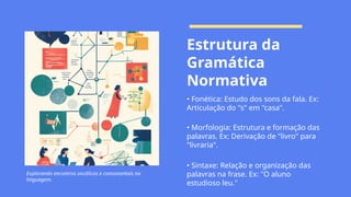 Explorando encontros vocálicos e consonantais na
linguagem.
Estrutura da
Gramática
Normativa
• Fonética: Estudo dos sons da fala. Ex:
Articulação do "s" em "casa".
• Morfologia: Estrutura e formação das
palavras. Ex: Derivação de "livro" para
"livraria".
• Sintaxe: Relação e organização das
palavras na frase. Ex: "O aluno
estudioso leu."
 