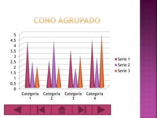0
0.5
1
1.5
2
2.5
3
3.5
4
4.5
5
Categoría
1
Categoría
2
Categoría
3
Categoría
4
Serie 1
Serie 2
Serie 3