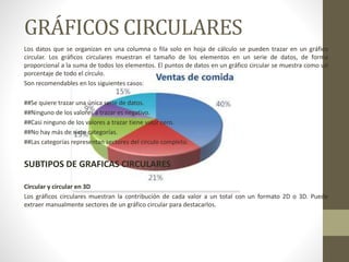GRÁFICOS CIRCULARES
Los datos que se organizan en una columna o fila solo en hoja de cálculo se pueden trazar en un gráfico
circular. Los gráficos circulares muestran el tamaño de los elementos en un serie de datos, de forma
proporcional a la suma de todos los elementos. El puntos de datos en un gráfico circular se muestra como un
porcentaje de todo el círculo.
Son recomendables en los siguientes casos:
##Se quiere trazar una única serie de datos.
##Ninguno de los valores a trazar es negativo.
##Casi ninguno de los valores a trazar tiene valor cero.
##No hay más de siete categorías.
##Las categorías representan sectores del círculo completo.
SUBTIPOS DE GRAFICAS CIRCULARES
Circular y circular en 3D
Los gráficos circulares muestran la contribución de cada valor a un total con un formato 2D o 3D. Puede
extraer manualmente sectores de un gráfico circular para destacarlos.
 