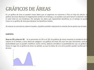 GRÁFICOS DE ÁREAS
En un gráfico de área se pueden trazar datos que se organizan en columnas o filas en hoja de cálculo. Los
gráficos de áreas destacan la magnitud de cambio en el tiempo, y se pueden usar para llamar la atención sobre
el valor total en una tendencia. Por ejemplo, los datos que representan beneficios en el tiempo se pueden
trazar en un gráfico de área para destacar los beneficios totales.
Al mostrar la suma de los valores trazados, el gráfico también representa la relación de las partes con el todo.
SUBTIPOS:
Área en 2D y área en 3D Ya se presenten en 2D o en 3D, los gráficos de áreas muestran la tendencia de los
valores en el tiempo u otros datos de categoría. Los gráficos de áreas 3D usan tres ejes (horizontal, vertical y
profundidad) que se pueden modificar. Como norma, debería considerar la posibilidad de usar un gráfico de
líneas en lugar de un gráfico de áreas no apilado, ya que los datos de una serie pueden quedar ocultos por los
de otra.
 