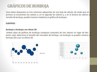 GRÁFICOSDEBURBUJA
Unos datos dispuestos en tres columnas adyacentes de una hoja de cálculo, de modo que en la
primera se encuentren los valores x, en la segunda los valores y, y en la tercera los valores de
tamaño de burbuja, pueden trazarse mediante un gráfico de burbujas.
SUBTIPOS:
Burbujas o burbujas con efecto 3D
Ambos tipos de gráficos de burbujas comparan conjuntos de tres valores en lugar de dos. El
tercer valor determina el tamaño del marcador de burbuja. Las burbujas se pueden mostrar en
formato 2D o con un efecto 3D.
 
