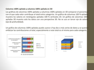 Columna 100% apilada y columna 100% apilada en 3D
Los gráficos de columnas 100% apiladas y columnas 100% apiladas en 3D comparan el porcentaje
con el que cada valor contribuye al total entre categorías. Un gráfico de columnas 100 % apiladas
muestra los valores en rectángulos apilados 100 % verticales 2D. Un gráfico de columnas 100%
apiladas 3D muestra solo los datos con una perspectiva 3D. No se usa un tercer eje de valores
(eje de profundidad).
Un gráfico de columnas 100% apiladas puede usarse si hay dos o más series de datos y se quieren
enfatizar las contribuciones al total, especialmente si este total es el mismo para cada categoría.
 