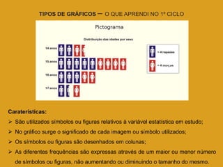 TIPOS DE GRÁFICOS – O QUE APRENDI NO 1º CICLO




Caraterísticas:
 São utilizados símbolos ou figuras relativos à variável estatística em estudo;
 No gráfico surge o significado de cada imagem ou símbolo utilizados;
 Os símbolos ou figuras são desenhados em colunas;
 As diferentes frequências são expressas através de um maior ou menor número
  de símbolos ou figuras, não aumentando ou diminuindo o tamanho do mesmo.
 