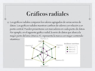 Gráficos radiales
Los gráﬁcos radiales comparan los valores agregados de varias series de
datos. Los gráﬁcos radiales muestran cambios de valores con relación a un
punto central. Pueden presentarse con marcadores en cada punto de datos.
Por ejemplo, en el siguiente gráﬁco radial, la serie de datos que abarca la
mayor parte del área (Marca A), representa la marca con mayor contenido
vitamínico.
 