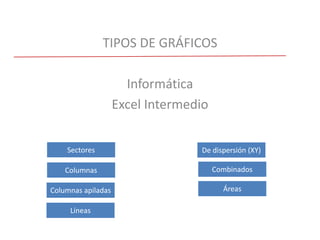 TIPOS DE GRÁFICOS
Informática
Excel Intermedio
Sectores
Columnas
Columnas apiladas
Líneas
De dispersión (XY)
Combinados
Áreas
 