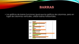 BARRAS 
• Los gráficos de barras funcionan igual que los gráficos de columnas, pero en 
lugar de columnas verticales, utilizan barras horizontales. 
 