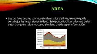 ÁREA 
• Los gráficos de área son muy similares a los de línea, excepto que la 
zona bajos las líneas tienen relleno. Esto puede facilitar la lectura de los 
datos aunque en algunos casos el relleno puede tapar información. 
 