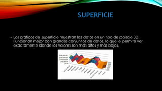 SUPERFICIE 
• Los gráficos de superficie muestran los datos en un tipo de paisaje 3D. 
Funcionan mejor con grandes conjuntos de datos, lo que le permite ver 
exactamente donde los valores son más altos y más bajos. 

