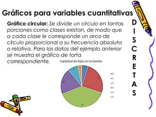 Gráfico circular: Se divide un círculo en tantas
porciones como clases existan, de modo que
a cada clase le corresponde un arco de
círculo proporcional a su frecuencia absoluta
o relativa. Para los datos del ejemplo anterior
se muestra el gráfico de torta
correspondiente.
Gráficos para variables cuantitativas
D
I
S
C
R
E
T
A
S
 