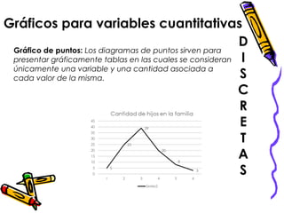 Gráficos para variables cuantitativas
D
I
S
C
R
E
T
A
S
Gráfico de puntos: Los diagramas de puntos sirven para
presentar gráficamente tablas en las cuales se consideran
únicamente una variable y una cantidad asociada a
cada valor de la misma.
 