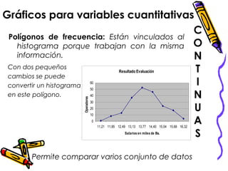 Polígonos de frecuencia: Están vinculados al
histograma porque trabajan con la misma
información.
Con dos pequeños
cambios se puede
convertir un histograma
en este polígono.
Resultado Evaluación
0
10
20
30
40
50
60
11,21 11,85 12,49 13,13 13,77 14,40 15,04 15,68 16,32
Salarios en miles de Bs.
Operadores
Permite comparar varios conjunto de datos
Gráficos para variables cuantitativas
C
O
N
T
I
N
U
A
S
 