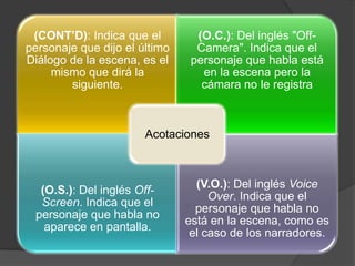 (CONT’D): Indica que el         (O.C.): Del inglés "Off-
personaje que dijo el último     Camera". Indica que el
Diálogo de la escena, es el     personaje que habla está
     mismo que dirá la            en la escena pero la
        siguiente.                cámara no le registra



                       Acotaciones



                                 (V.O.): Del inglés Voice
  (O.S.): Del inglés Off-
                                    Over. Indica que el
  Screen. Indica que el
                                 personaje que habla no
 personaje que habla no
                               está en la escena, como es
   aparece en pantalla.
                                el caso de los narradores.
 