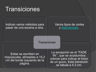 Transiciones

Indican varios métodos para       Varios tipos de cortes
pasar de una escena a otra,          y disolvencias.



                       Transiciones


                                La excepción es el “FADE
   Estas se escriben en
                                 IN:”, que se acostumbra
mayúsculas, alineadas a 15.2
                               colocar para indicar el inicio
cm del borde izquierdo de la
                               de un guion. Esta transición
          página.
                                   se tabula a 4.3 cm.
 