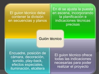 En él se ajusta la puesta
 El guion técnico debe   en escena, incorporando
  contener la división       la planificación e
en secuencias y planos    indicaciones técnicas
                                  precisas


                 Guión técnico


Encuadre, posición de
                          El guion técnico ofrece
 cámara, decoración,
                          todas las indicaciones
   sonido, play-back,
                          necesarias para poder
   efectos especiales,
                            realizar el proyecto
 iluminación, etcétera
 