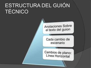 ESTRUCTURA DEL GUIÓN
TÉCNICO
 