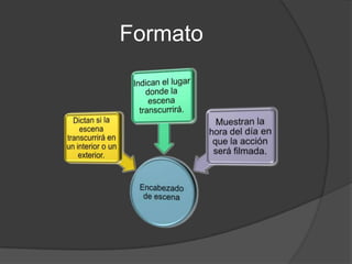 Formato
 