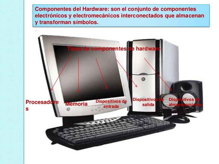 Tipos de hardware y sus componentes