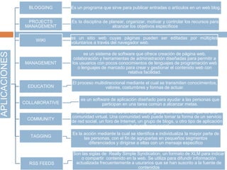 APLICACIONES BLOGGING Es un programa que sirve para publicar entradas o artículos en un web blog.
PROJECTS
MANAGEMENT
Es la disciplina de planear, organizar, motivar y controlar los recursos para
alcanzar los objetivos específicos
WIKI
es un sitio web cuyas páginas pueden ser editadas por múltiples
voluntarios a través del navegador web.
MANAGEMENT
es un sistema de software que ofrece creación de página web,
colaboración y herramientas de administración diseñadas para permitir a
los usuarios con pocos conocimientos de lenguajes de programación web
o lenguajes de marcado para crear y gestionar el contenido web con
relativa facilidad.
EDUCATION
El proceso multidireccional mediante el cual se transmiten conocimientos,
valores, costumbres y formas de actuar.
COLLABORATIVE
es un software de aplicación diseñado para ayudar a las personas que
participan en una tarea común a alcanzar metas.
COMMUNITY
Una comunidad web es un sitio web (o grupo de sitios web), que es una
comunidad virtual. Una comunidad web puede tomar la forma de un servicio
de red social, un foro de Internet, un grupo de blogs, u otro tipo de aplicación
web de software social.
TAGGING
Es la acción mediante la cual se identifica e individualiza la mayor parte de
las personas, con el fin de agruparlas en pequeños segmentos
diferenciados y dirigirse a ellas con un mensaje especifico
RSS FEEDS
Son las siglas de Really Simple Syndication, un formato de XLM para indicar
o compartir contenido en la web. Se utiliza para difundir información
actualizada frecuentemente a usurarios que se han suscrito a la fuente de
contenidos
 