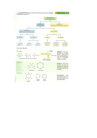 Tipos de hidrocarbonetos