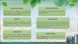 Hoteles de posada:
Estas son muy antigua, su clientela
son viajeros que prestan servicios de
alojamiento y restauración.
Hoteles balnearios:
En este sus hospedajes están dentro
de balnearios.
Moteles:
Están cerca de las carreteras, tienen
sus propios garajes y su estancia es
corta.
Hoteles club:
En este tipo de hotel encontramos
clubes nocturnos en donde se baila y se
bebe.
Hotel de paso:
Estos hoteles son usados principalmente para
encuentros sexuales, se renta los cuartos por
varias horas en donde cada hora tiene un
precio en específico.
Hoteles casino:
Sus instalaciones se caracterizan por la
oferta del juego.
 
