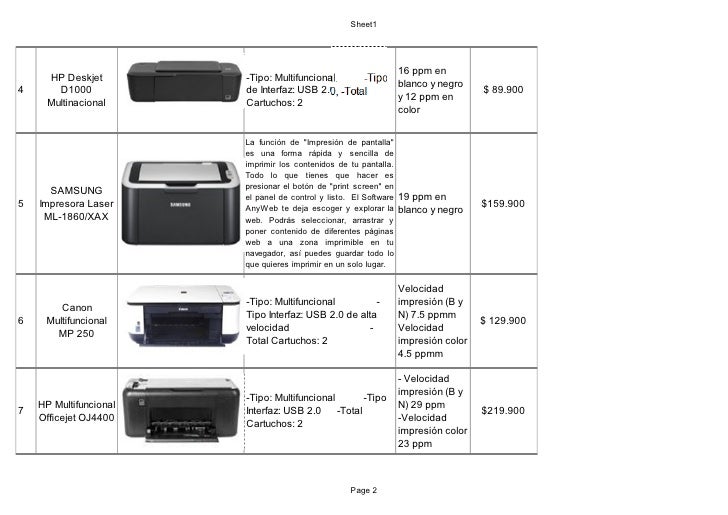 Tipos de impresoras