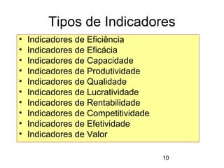 10
Tipos de Indicadores
• Indicadores de Eficiência
• Indicadores de Eficácia
• Indicadores de Capacidade
• Indicadores de Produtividade
• Indicadores de Qualidade
• Indicadores de Lucratividade
• Indicadores de Rentabilidade
• Indicadores de Competitividade
• Indicadores de Efetividade
• Indicadores de Valor
 