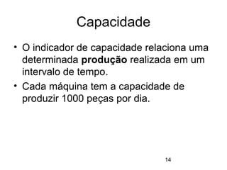 14
Capacidade
• O indicador de capacidade relaciona uma
determinada produção realizada em um
intervalo de tempo.
• Cada máquina tem a capacidade de
produzir 1000 peças por dia.
 