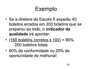 18
Exemplo
• Se a diretora da Escola X expediu 40
boletins errados em 200 boletins que se
preparou ao todo, o indicador de
qualidade irá apontar:
• (160 boletins corretos x 100) = 80%
200 boletins totais
• 80% de conformidade ou 20% de
oportunidade de melhoria!
 