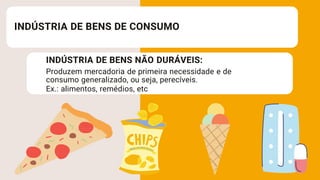 INDÚSTRIA DE BENS DE CONSUMO
INDÚSTRIA DE BENS NÃO DURÁVEIS:
Produzem mercadoria de primeira necessidade e de
consumo generalizado, ou seja, perecíveis.
Ex.: alimentos, remédios, etc
 
