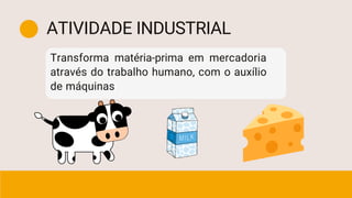 Transforma matéria-prima em mercadoria
através do trabalho humano, com o auxílio
de máquinas
ATIVIDADE INDUSTRIAL
 