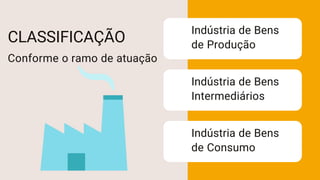 CLASSIFICAÇÃO
Conforme o ramo de atuação
Indústria de Bens
de Produção
Indústria de Bens
Intermediários
Indústria de Bens
de Consumo
 