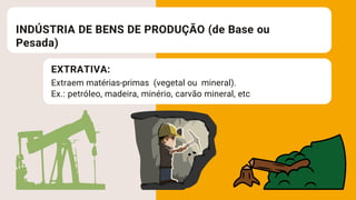 INDÚSTRIA DE BENS DE PRODUÇÃO (de Base ou
Pesada)
EXTRATIVA:
Extraem matérias-primas (vegetal ou mineral).
Ex.: petróleo, madeira, minério, carvão mineral, etc
 