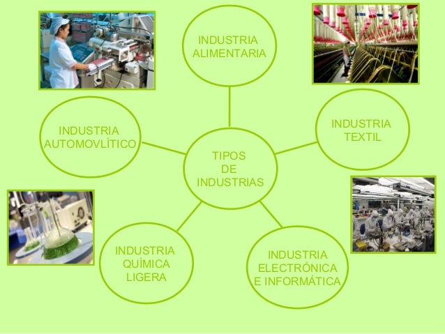 5 Tipos De Industrias | ¿Qué son los Tipos de Industria y cuáles son ...