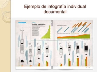 Ejemplo de infografía individual
         documental
 