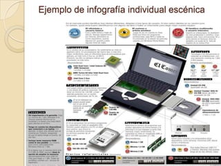 Ejemplo de infografía individual escénica
 