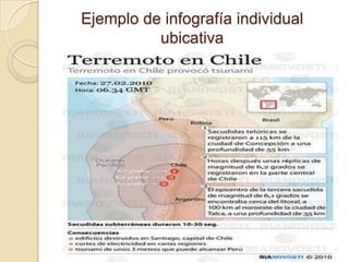 Ejemplo de infografía individual
          ubicativa
 