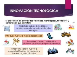 INNOVACIÓN TECNOLÓGICA 
Es el conjunto de actividades científicas, tecnológicas, financieras y 
comerciales que permiten: 
Introducir nuevos o mejorados 
productos en el mercado nacional o 
extranjero 
Introducir nuevos o mejorados servicios 
Implantar nuevos o mejorados 
procesos productivos o procedimientos 
Introducir y validar nuevas o 
mejoradas técnicas de gerencia y 
sistemas organizacionales 
 