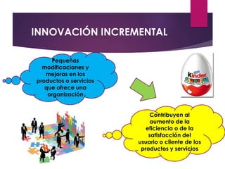 INNOVACIÓN INCREMENTAL 
Pequeñas 
modificaciones y 
mejoras en los 
productos o servicios 
que ofrece una 
organización 
Contribuyen al 
aumento de la 
eficiencia o de la 
satisfacción del 
usuario o cliente de los 
productos y servicios 
 