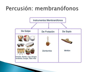 Tipos de instrumentos