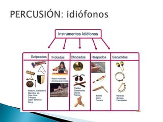 Tipos de instrumentos