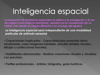 La resolución de problemas espaciales se aplica a la navegación y al uso
de mapas como sistema notacional ; aparece en la visualización de un
objeto visto desde un ángulo diferente y en el juego del ajedrez
, la inteligencia espacial sería independiente de una modalidad particular de estímulo sensorial., la inteligencia espacial sería independiente de una modalidad particular de estímulo sensorial.
La inteligencia espacial sería independiente de una modalidad
particular de estímulo sensorial
Capacidades implicadas - Capacidad para presentar ideas
visualmente, crear imágenes mentales, percibir detalles visuales,
dibujar y confeccionar bocetos.
Habilidades relacionadas - Realizar creaciones visuales y visualizar
con precisión.
Perfiles profesionales - Artistas, fotógrafos, guías turísticos
 