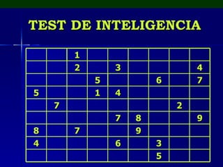 TEST DE INTELIGENCIA 1 2 3 4 5 6 7 5 1 4 7 2 7 8 9 8 7 9 4 6 3 5 