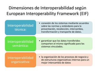 Dimensiones de Interoperabilidad según
European Interoperability Framework (EIF)
• conexión de los sistemas mediante acuerdos
sobre las normas y estándares para la
presentación, recolección, intercambio,
transformación y transporte de datos.
Interoperabilidad
técnica:
• garantizar que los datos transferidos
comparten el mismo significado para los
sistemas vinculados.
Interoperabilidad
semántica:
• la organización de los procesos de negocio y
de estructuras organizativas internas para un
mejor intercambio de datos
Interoperabilidad
organizativa:
 