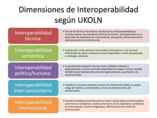 Dimensiones de Interoperabilidad
según UKOLN
• Una de las formas más directas de afrontar la interoperabilidad por
muchas razones, las cuestiones técnicas se centran principalmente en el
desarrollo de estándares de comunicación, transporte, almacenamiento y
representación de la información
Interoperabilidad
técnica:
• Cuando dos o más sistemas intercambian información, o los recursos
individuales de varios sistemas se hacen disponibles a través de pasarelas
o catálogos colectivos
Interoperabilidad
semántica:
• La decisión de compartir recursos entre múltiples sistemas y
organizaciones, y hacer que estén disponibles en mayor o menor medida
también tiene implicaciones para las organizaciones, su personal y los
usuarios finales.
Interoperabilidad
política/humana:
• Cuando los usuarios requieren acceso a la información desde un amplio
rango de fuentes y comunidades, incluso de distintas áreas del
conocimiento.
Interoperabilidad
inter-comunitaria:
• Cuando se trabaja conjuntamente con otros países todos los intercambios
anteriores se multiplican, existen variaciones en los estándares, problemas
de comunicación, barreras lingüísticas, diferencias en los estilos de
comunicación.
Interoperabilidad
internacional:
 
