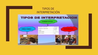 TIPOS DE
INTERPRETACIÓN
 