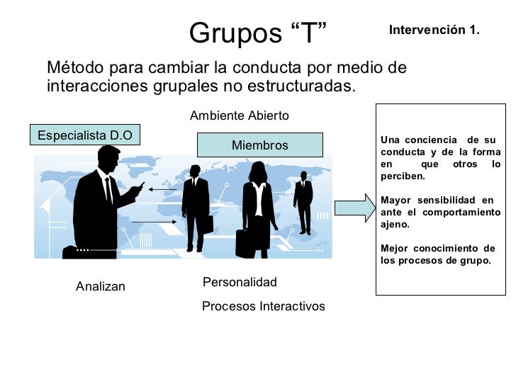 Tipos De Intervenciones En Desarrollo Organizacional